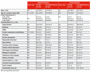 Comparison of patient characteristics between the (1) IBE and (2) ZENITH Device populations before and after linkage