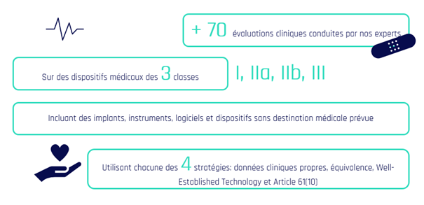 notre expérience dans le conseil règlementaire dispositifs médicaux